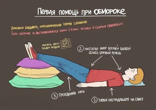 Первая помощь при обмороке!